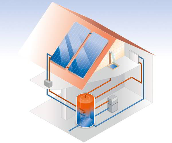 ee_energiesparen_solarthermie_1_600x500_v1 Energie sparen mit Solarthermie